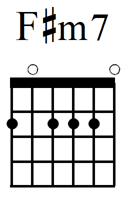 F#m7 chord
