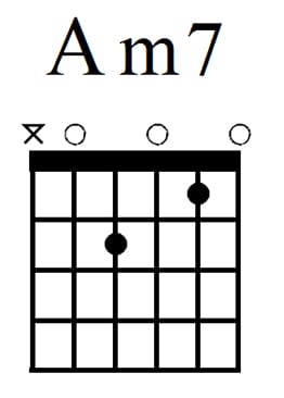 easy guitar chords -Am7