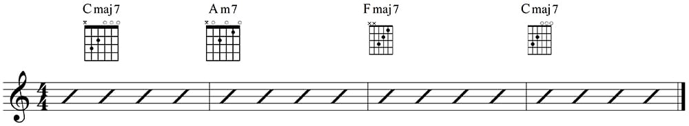 easy guitar chords - Cmaj7 Am7 Fmaj7 Cmaj7