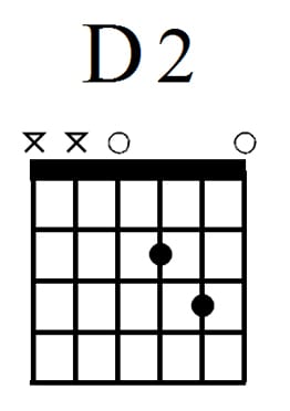 easy guitar chords - D2