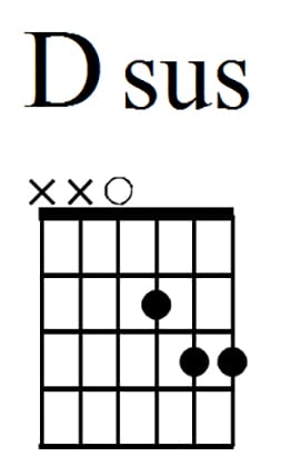 easy guitar chords - D sus chord
