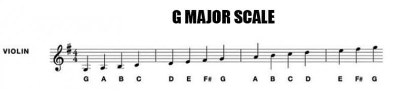 how to play g flat major scale on violin