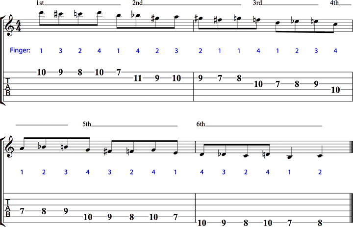 jazz-guitar-scales-image-example-13