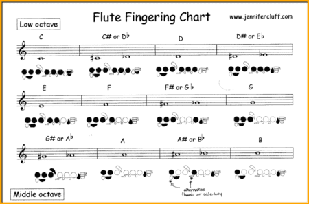 high b flat flute