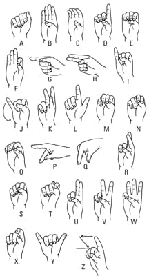 Sign Language For Beginners 10 Basic Asl Phrases Words The spanish language coincides with the english alphabet in its entirety with one additional letter, n when the spanish alphabet was updated, ch and ll were dropped from the alphabet. basic asl phrases words