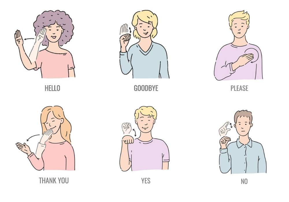 Wonderlijk Sign Language for Beginners: 10 Basic ASL Phrases & Words CY-69