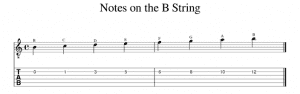 guitar notes on the b string