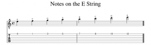guitar notes on the e string