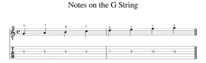 guitar notes on the g string