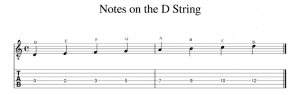 guitar notes on the d string