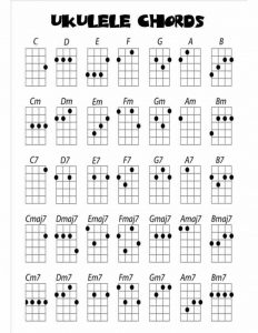 Ukulele chord chart for reference when learning how to play Somewhere Over the Rainbow on Ukulele