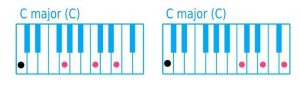 piano chord chart example