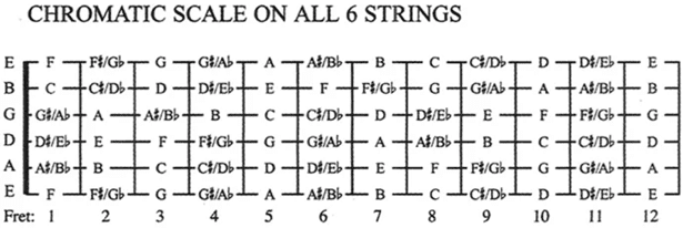 6 String Guitar Chords