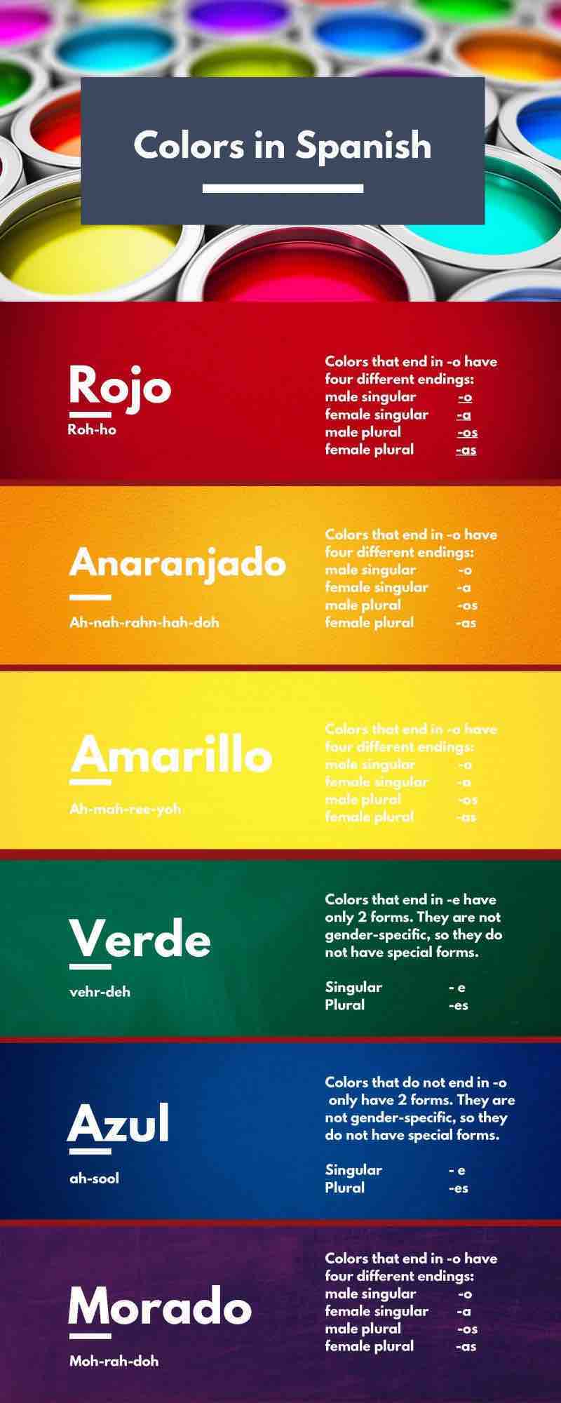 Learn Spanish Colors: A Comprehensive Guide With Infographic