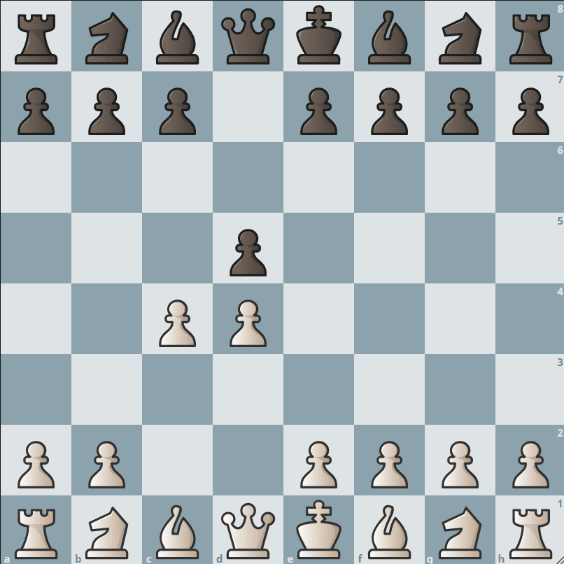 How can I improve my Chess Game?. Chess games are divided into 3