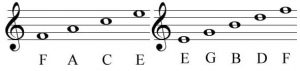 treble clef notes