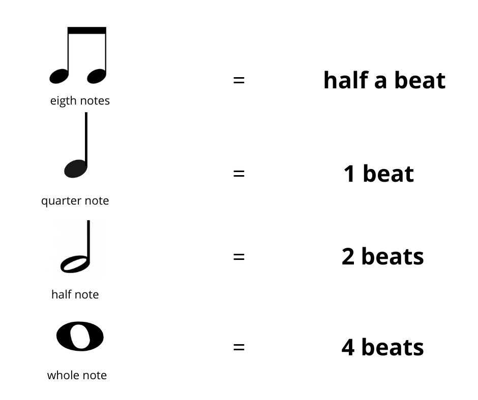 Musical notes names & types, music symbols & alphabet