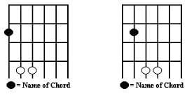 Power_Chord_Chart Finger placement