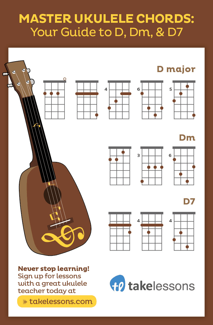Ukulele chords: How to play D Major, D minor, D7 (Infographic)